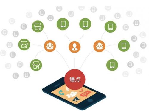 红星为什么越来越多的企业通过软文营销来引流